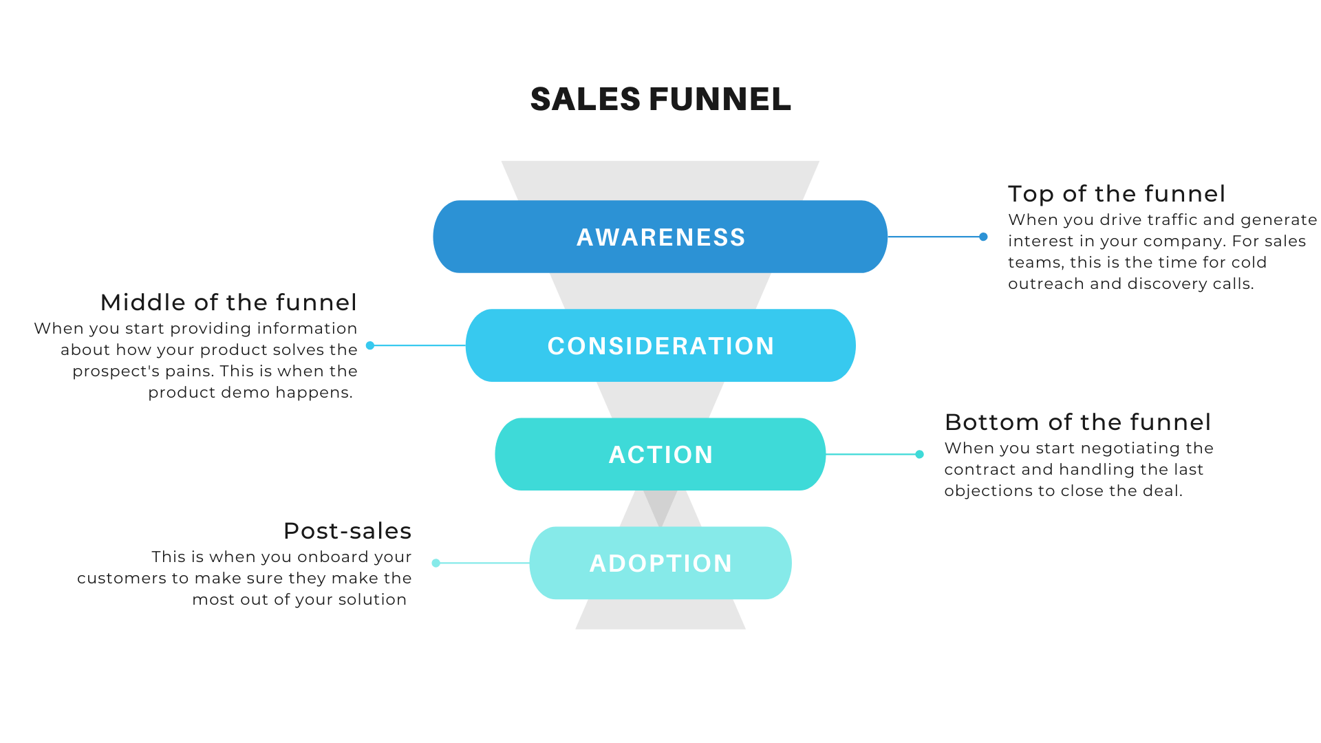 simple b2b saas sales funnel