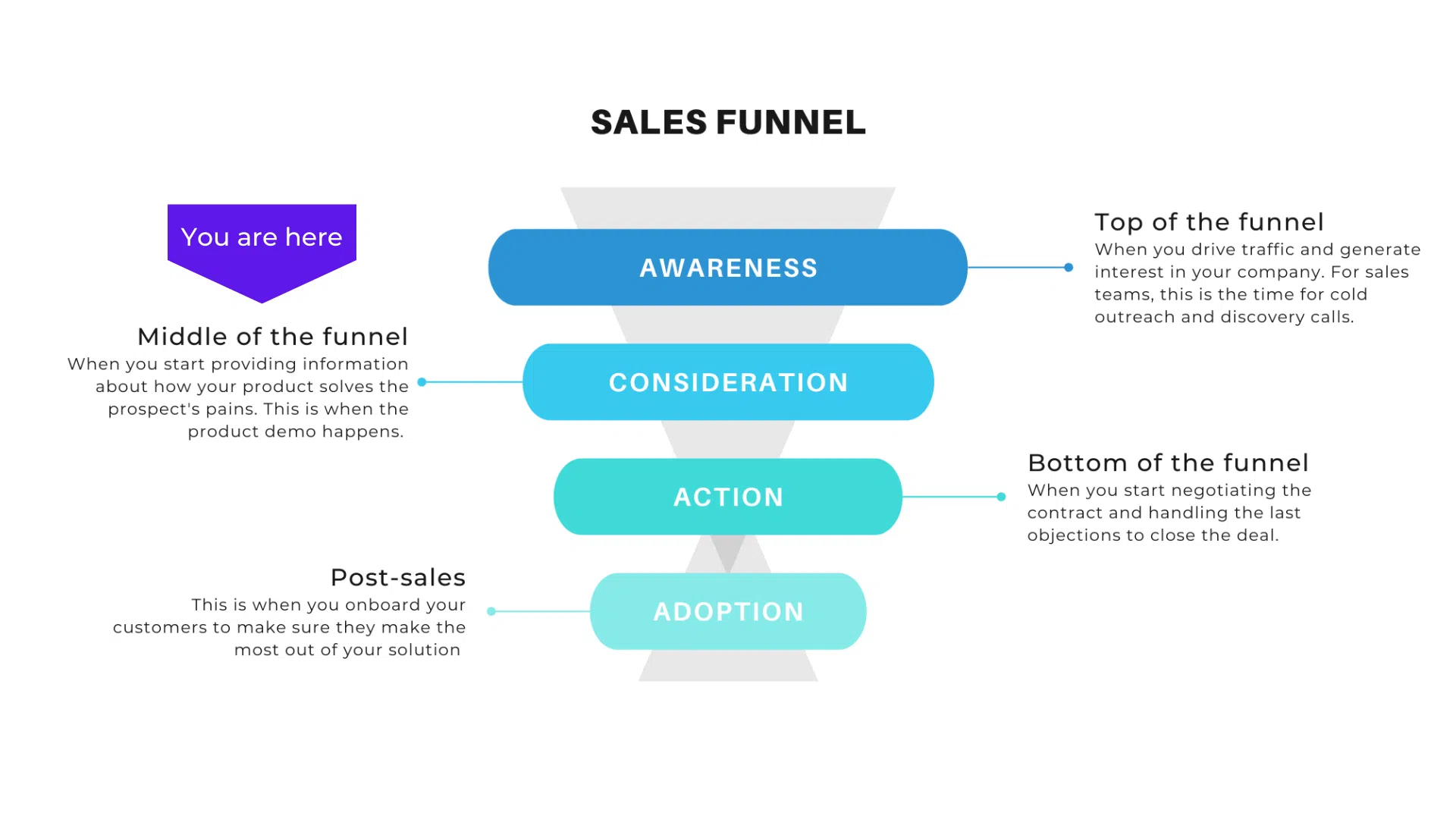 Illustration of sales funnel