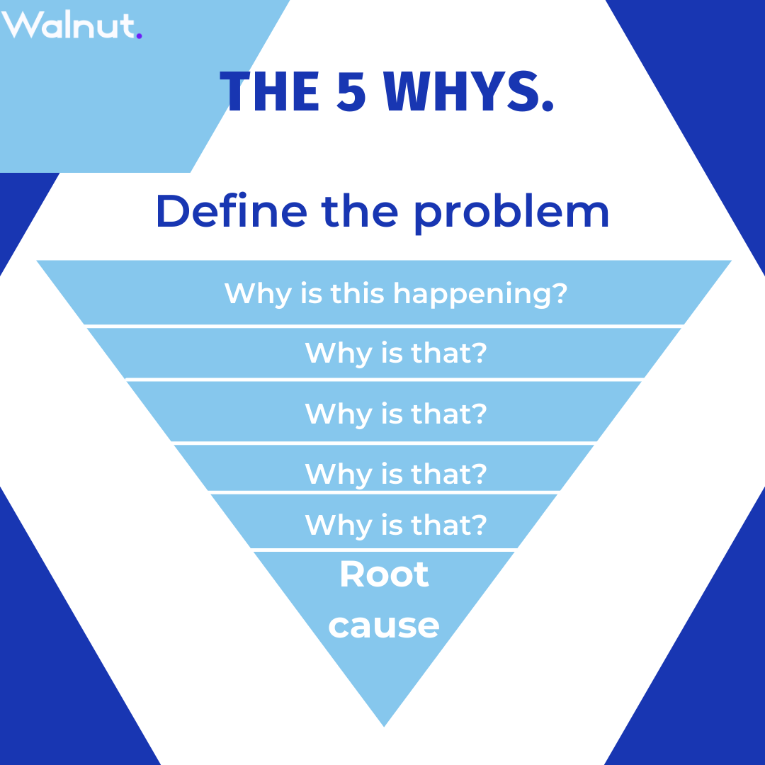 The 5 whys - Walnut.io