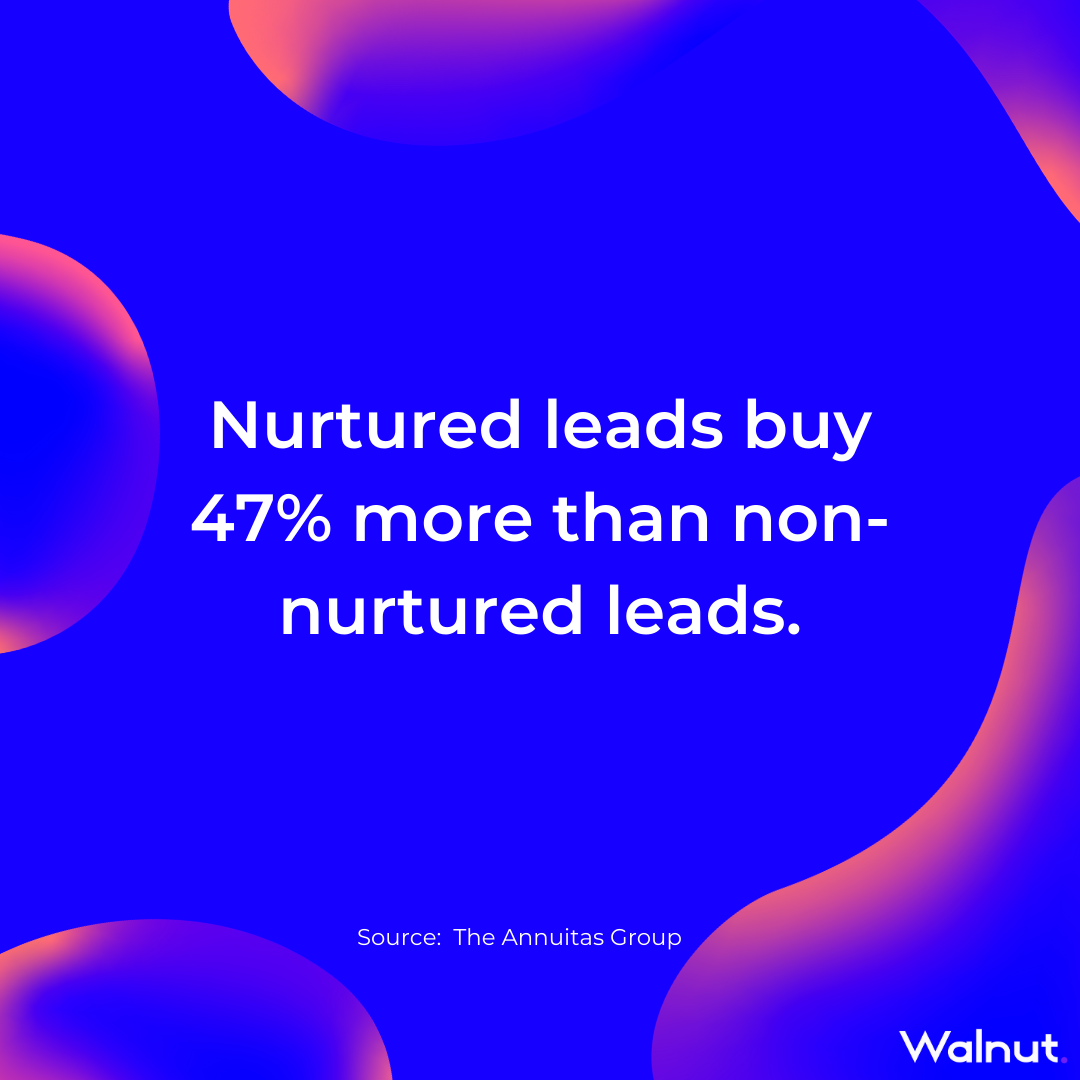 Sales Stats: Nurture leads opening rate