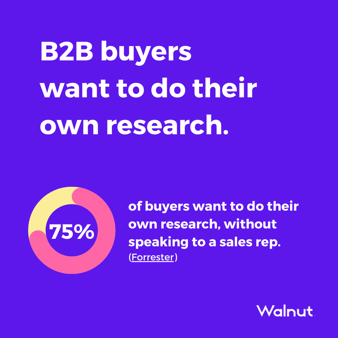 B2b buyers infographic