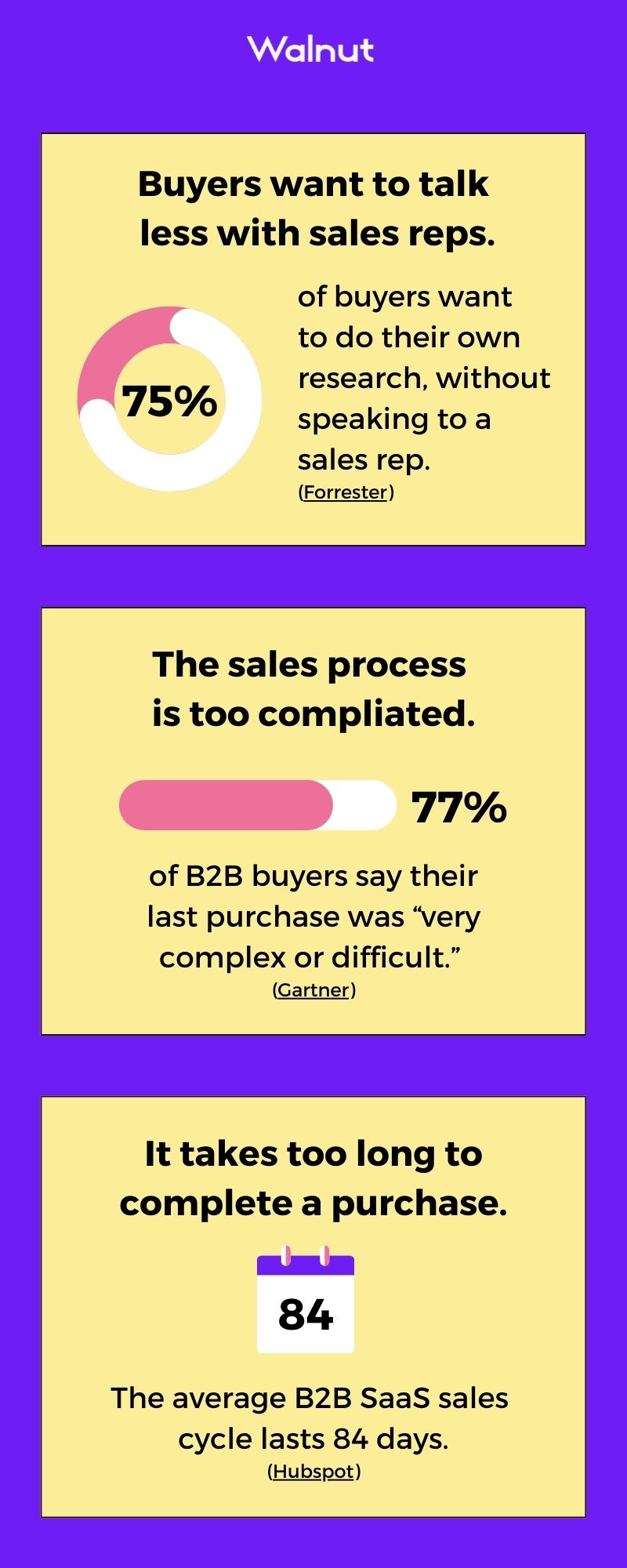 b2b sales stats infographic