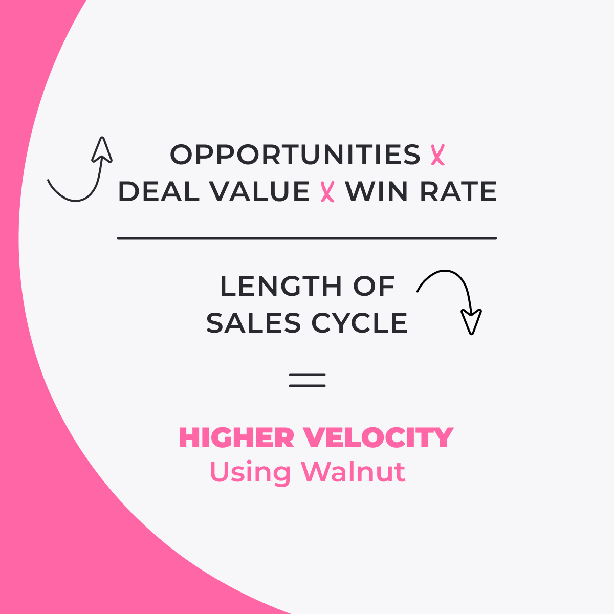 Improving sales velocity with Walnut