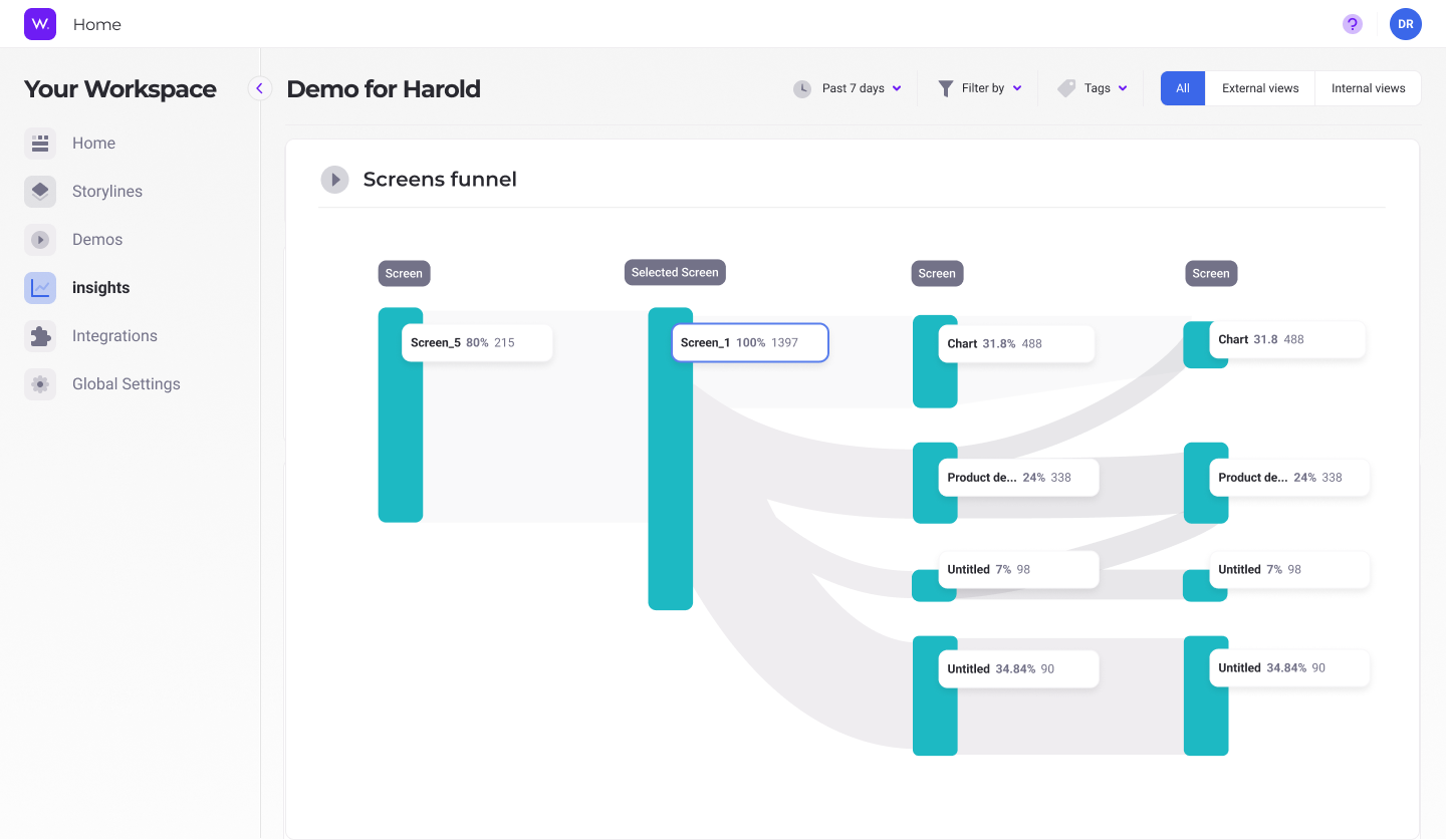 Analyze your product tours