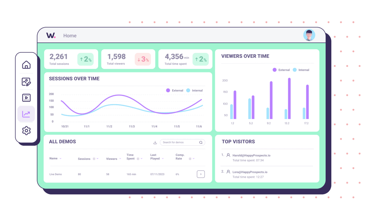 Analyze product demos