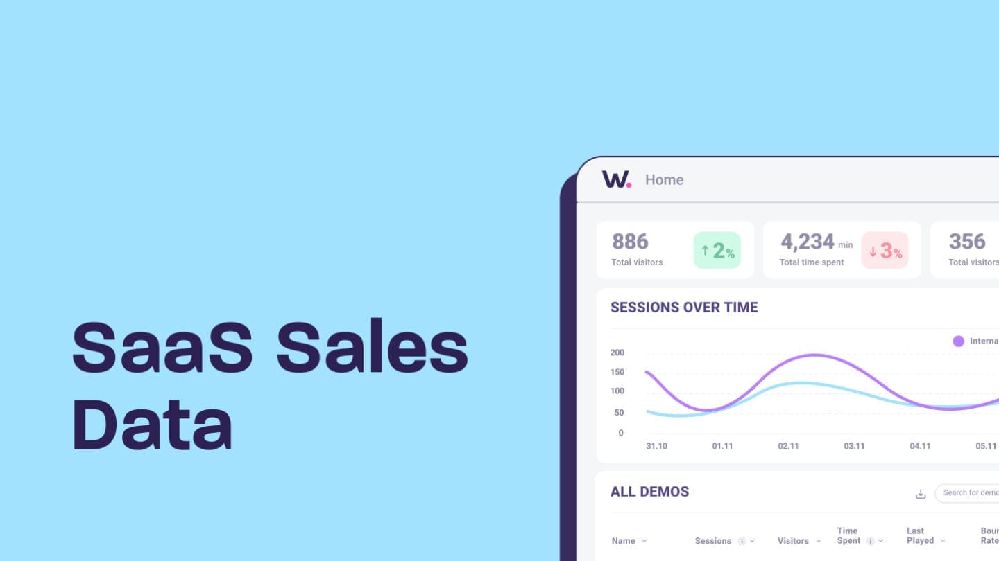 SaaS Sales Data