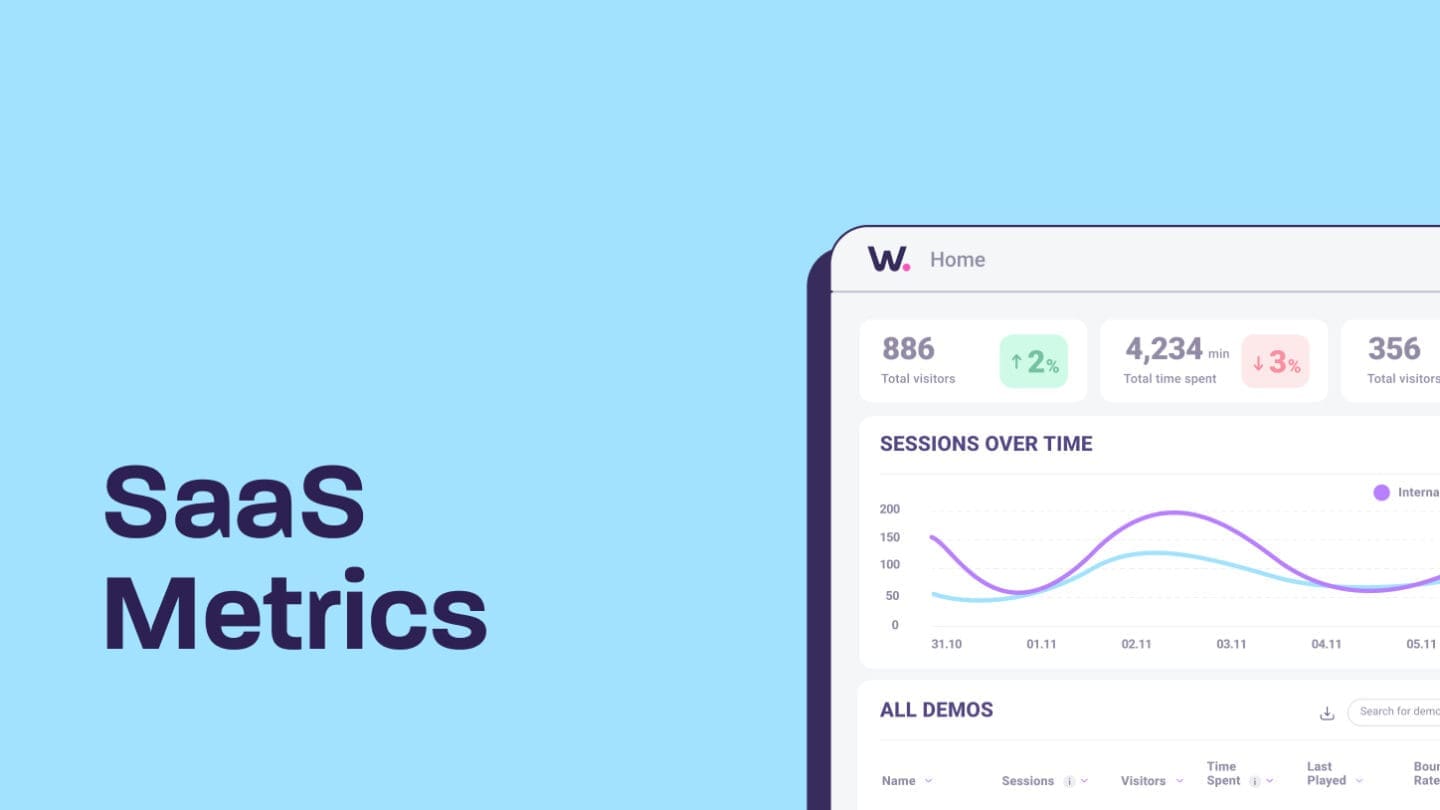 SaaS Metrics