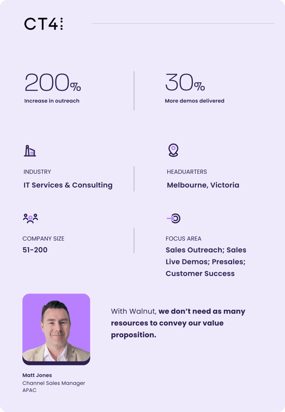 How CT4 Reduced Cost of Sales, While Improving Sales Velocity