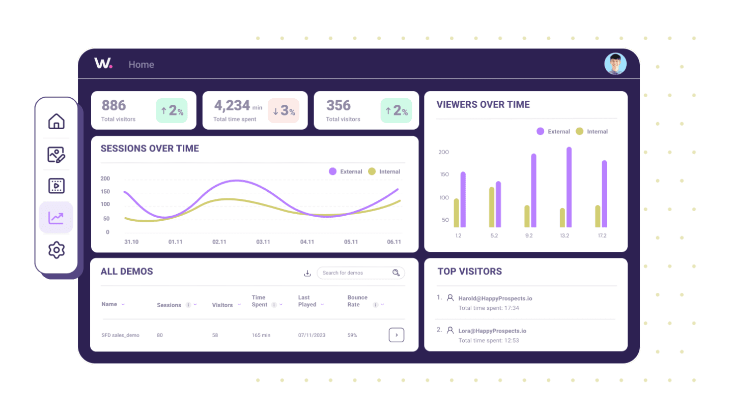 walnut demo analytics