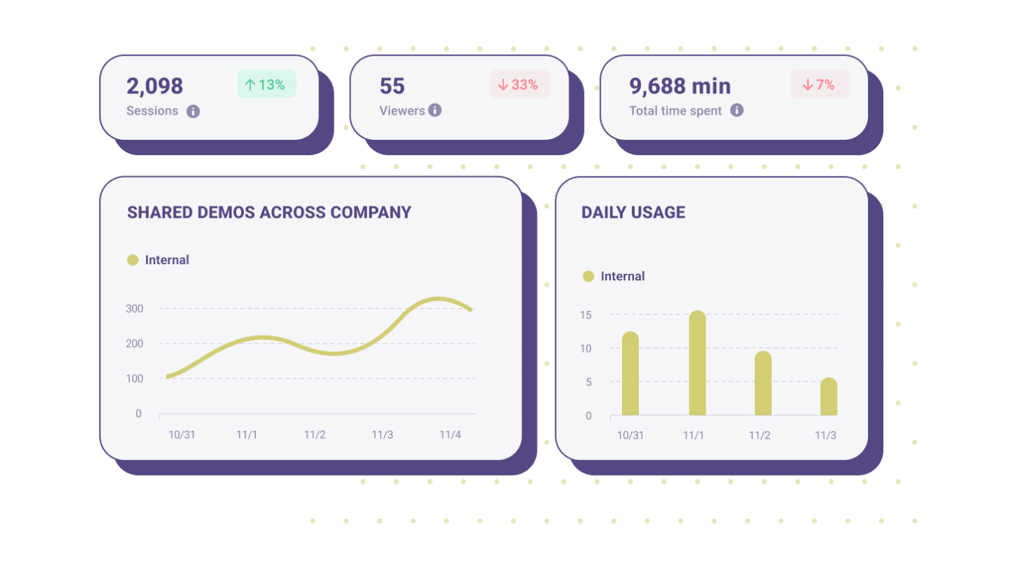 walnut team analytics