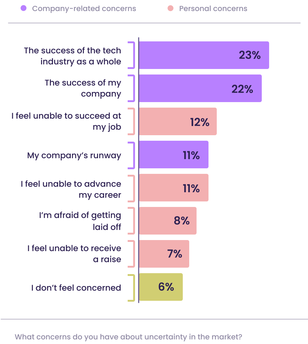 Sales professionals care more about their companies’ success than you may think.