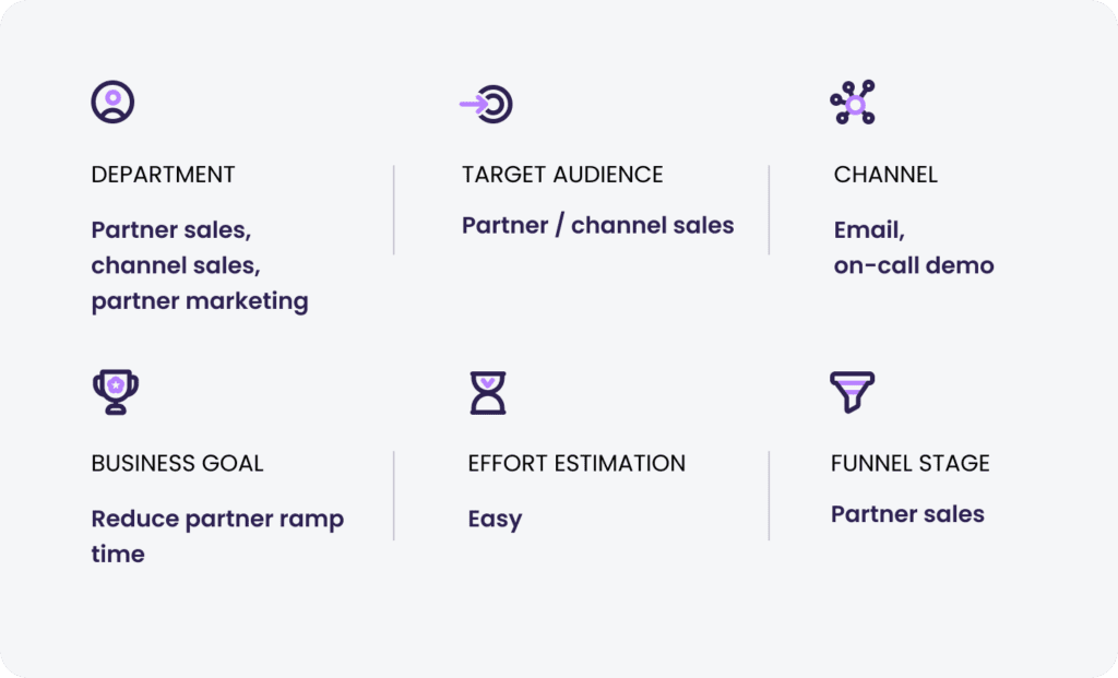 Enable your partners with interactive demos | Walnut