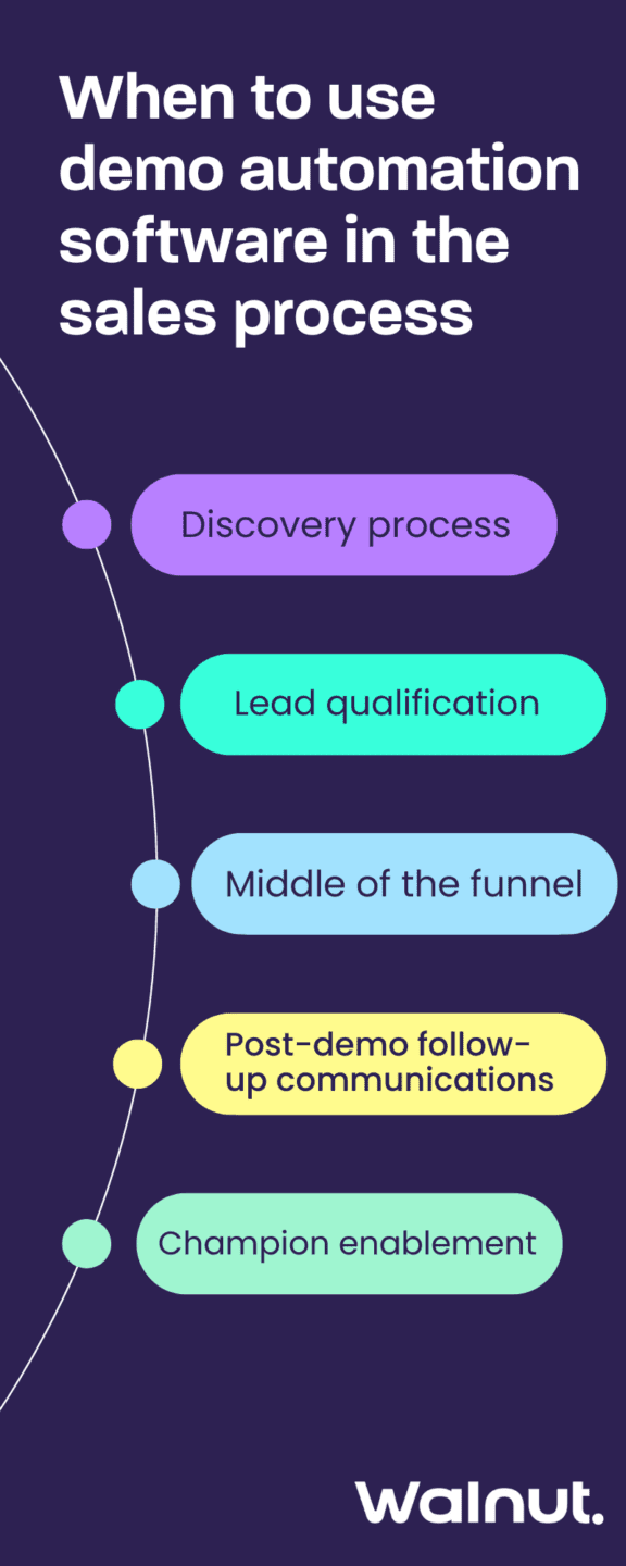 When to use demo automation software in the sales process