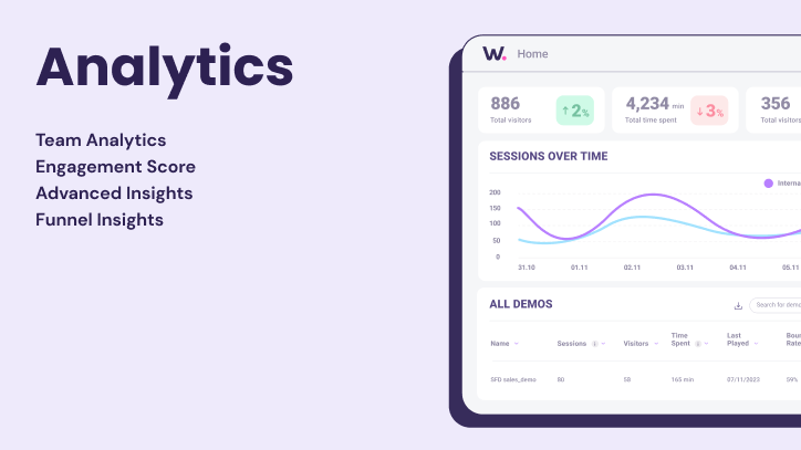 New Walnut analytics